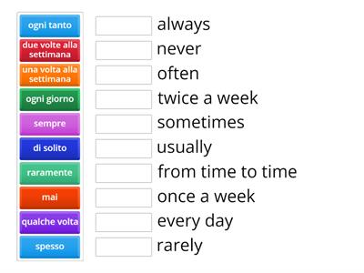 Avverbi di frequenza (inglese-italiano)