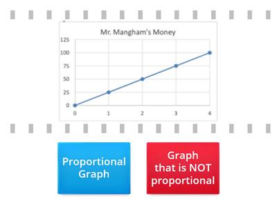 Proportional or Not, Graphs? 