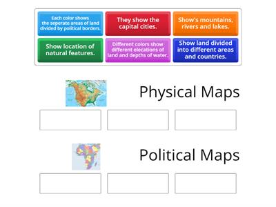 Types of Maps