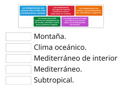  Climas de España.