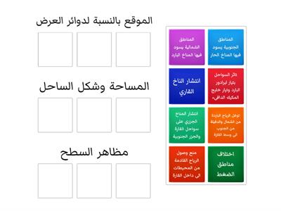 العوامل الؤثرة في مناخ قارة امريكا الشمالية