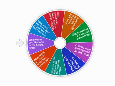 OW4 U2 G2 would like spinning wheel