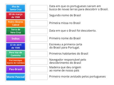 Descobrimento do Brasil - 5º ano