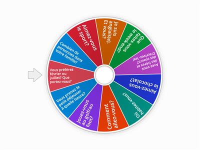 Conversation wheel A