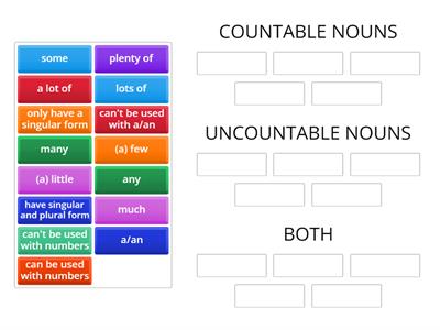 Countable - Uncountable nouns: basic rules