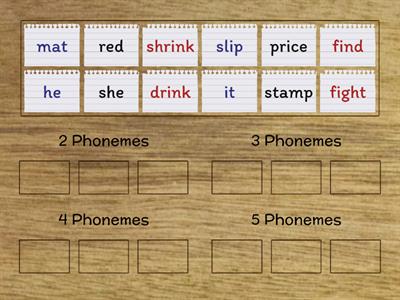 Counting Phonemes