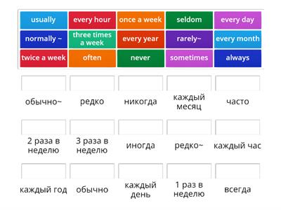 Present Simple adverbs of frequency