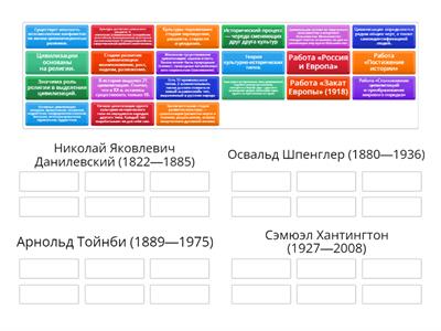 Цивилизационные подходы к пониманию истории 