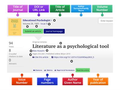 Identifying sections of a journal article to use in a Harvard Bibliographical Reference 1