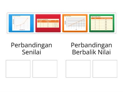 Dibandingkan Senilai dan Berbalik Nilai