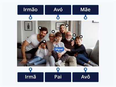 A Família I (PLE)