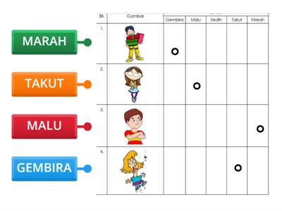 SERETKAN LABEL PADA EMOSI YANG BERSESUAIAN BERDASARKAN GAMBAR