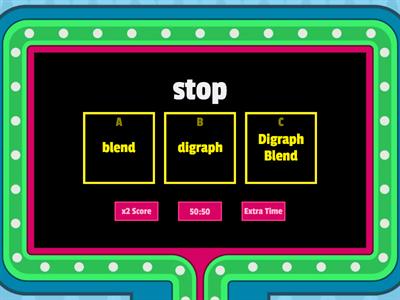 Blend-Digraph-Digraph Blend