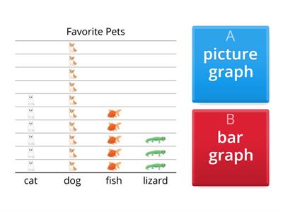 Picture/ Bar Graph