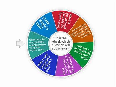 Wheel of Questions