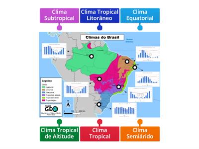 Clima do Brasil 