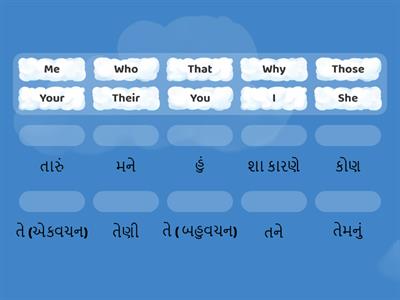 Meanings - 1 (English to Gujarati) - Hetal K. Solanki, Meghpar (Zala) Primary School, Tankara, Morbi 