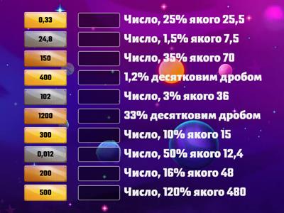 6 клас Відсотки.  Знаходження числа за значенням його відсотка