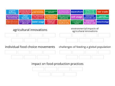 5.11 Challenges of Contemporary Agriculture