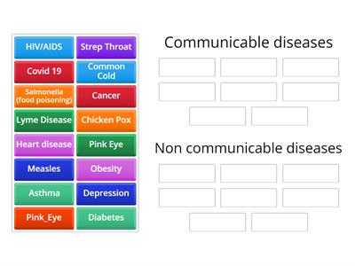 Leary Communicable and non communicable disease