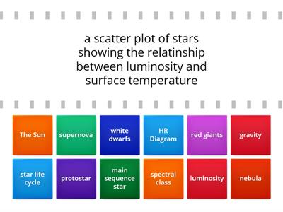 Astronomy Terms