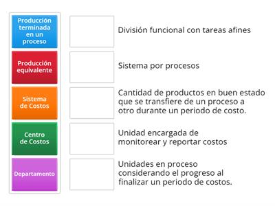 Contabilidad de Costos por Procesos