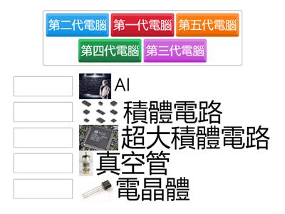 電子元件的發展