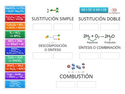 REACCIONES INORGÁNICAS