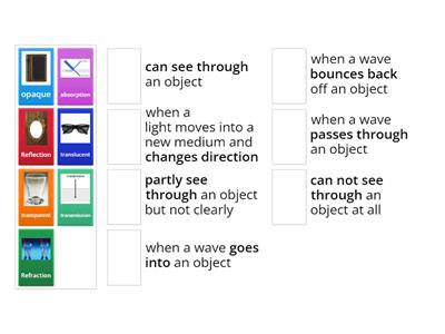 Wave Behaviors