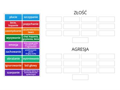 Złość (emocja) a agresja (zachowanie)