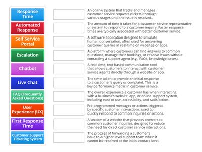 Web-Based Customer Service Key Terms