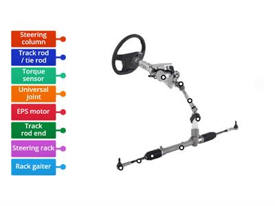 Steering Components