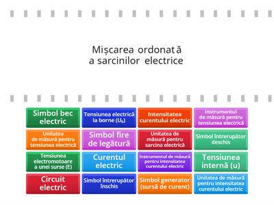 Circuit electric