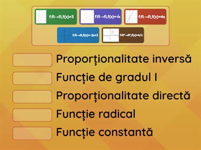 Functii numerice