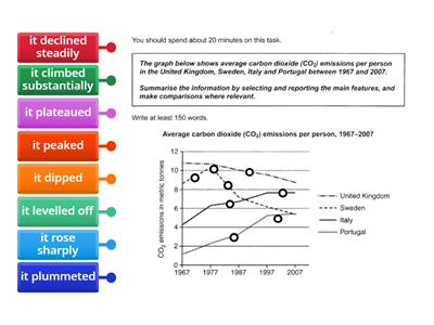 Verbs IELTS task 1 line graph vocabulary (A)