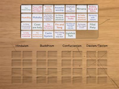 Hinduism, Buddhism, Confucianism, and Daois/Taoism Sort Activity