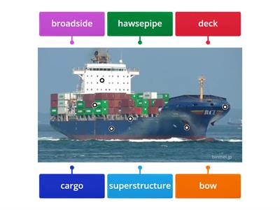 Logistics - parts of a ship