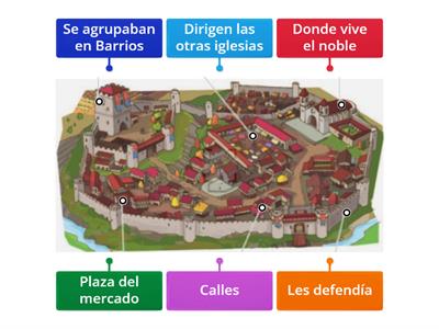 Ciudades Medievales