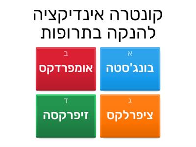 כלי הדרכתי יעוץ הנקה -חני ברגר