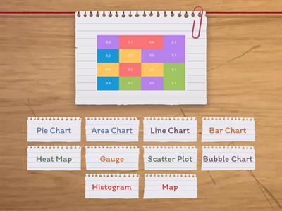 Types of Basic Charts