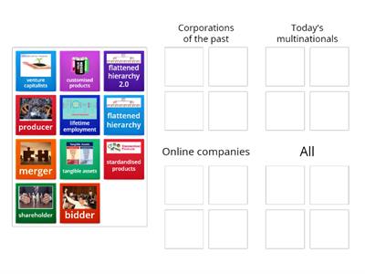 Different types of companies