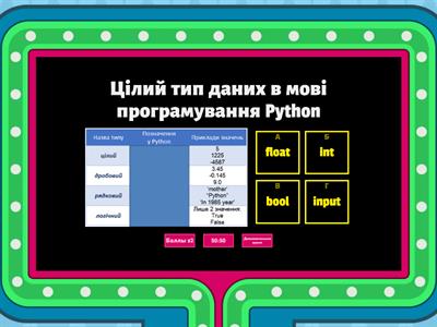 Основи мови програмування Python	