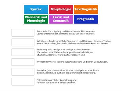 Teilbereiche der Linguistik