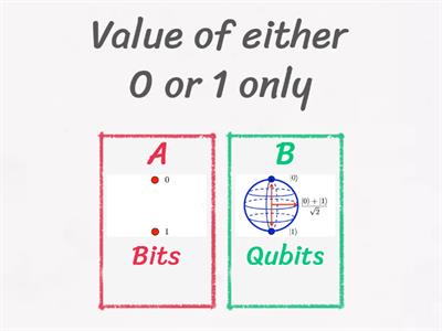 Bits vs Qubits