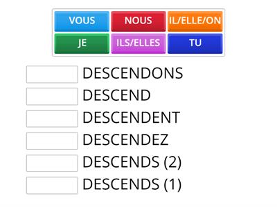 LE VERBE DESCENDRE (ugualmente si coniugano attendre, perdre, rendre, répondre, vendre, etc.)