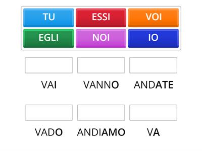  ITALIANO:ANDARE PRESENTE INDICATIVO 