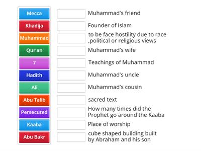 Founding story of Islam