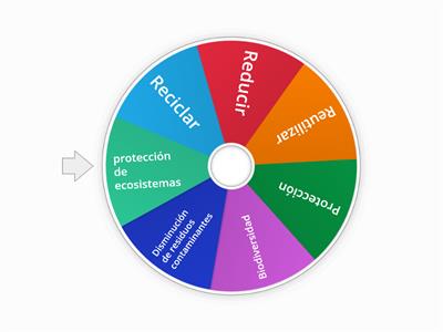 Explicar los términos relacionados con el ecosistema 