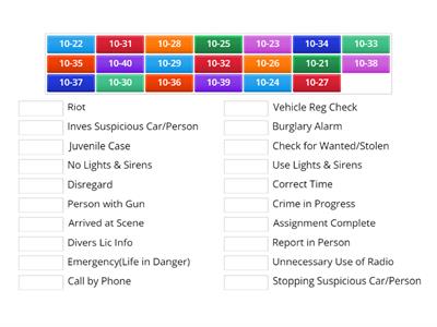 Ten Codes Test Study Pt.2