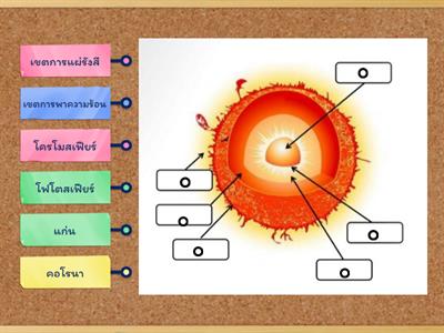 บอกโครงสร้างของดวงอาทิตย์